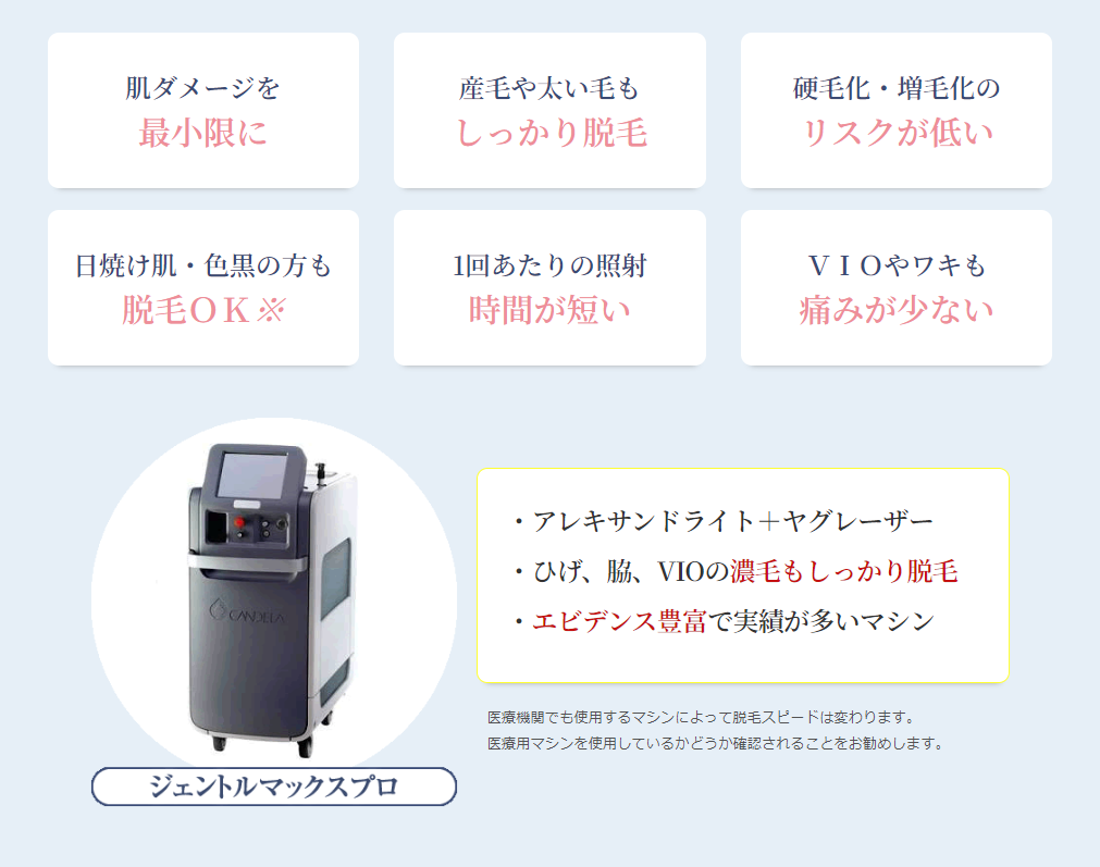 ジェントルマックスプロの特徴